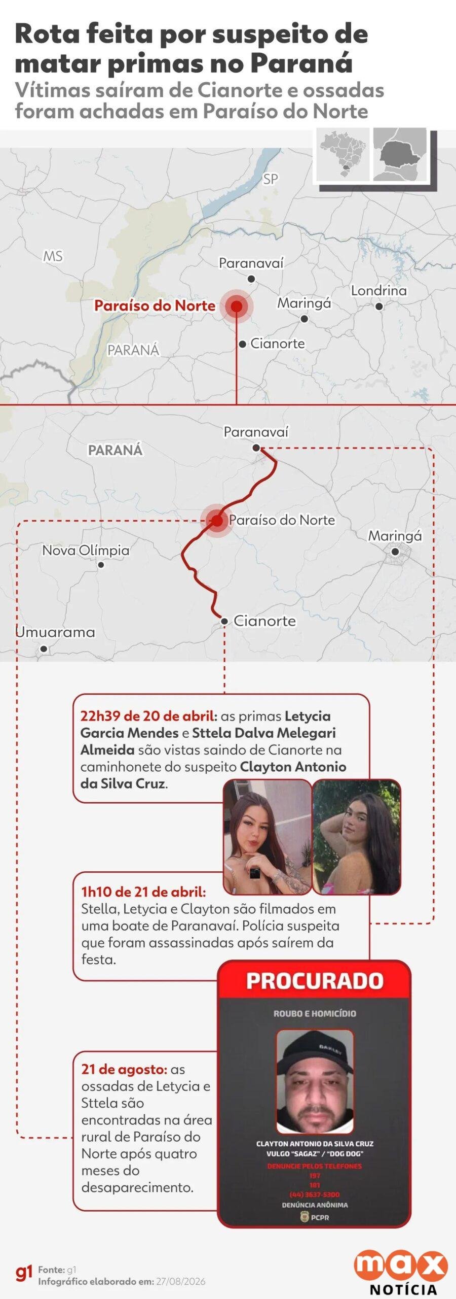 Infográfico: veja linha do tempo da investigação sobre o desaparecimento e assassinato de primas no Paraná