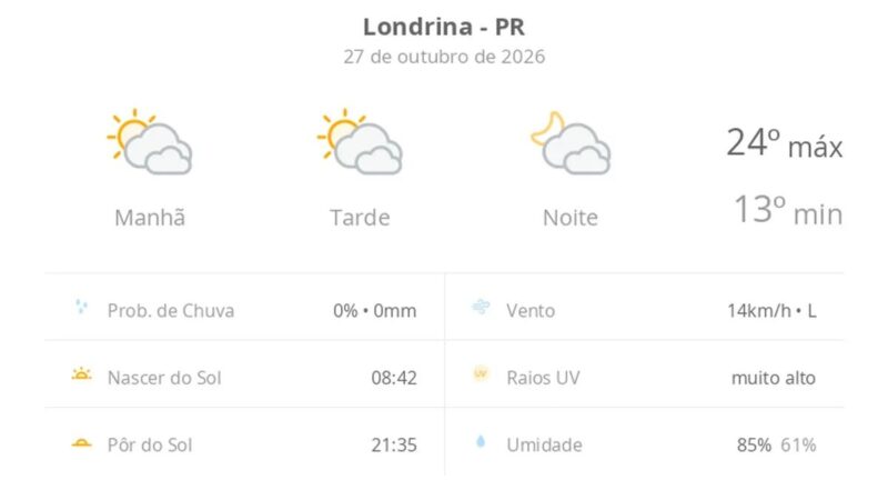 Previsão do tempo em Londrina: sol entre nuvens e frio de 13ºC