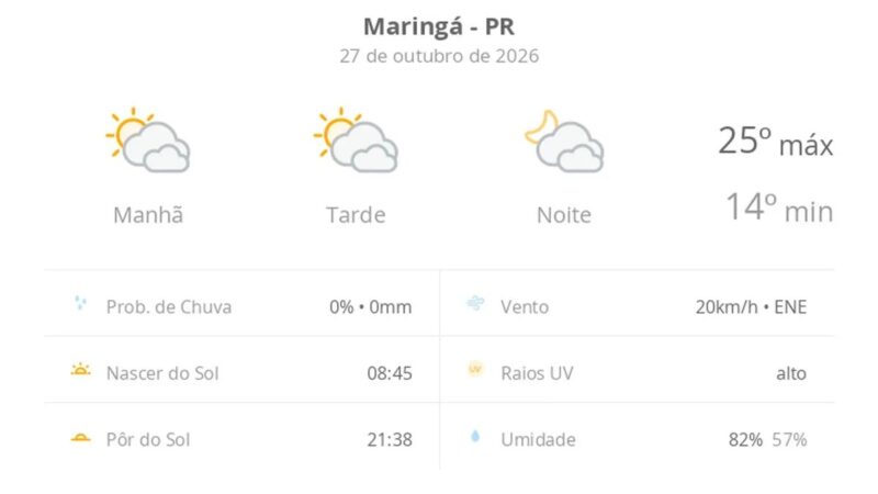 Previsão do tempo Maringá: terça com sol e nuvens