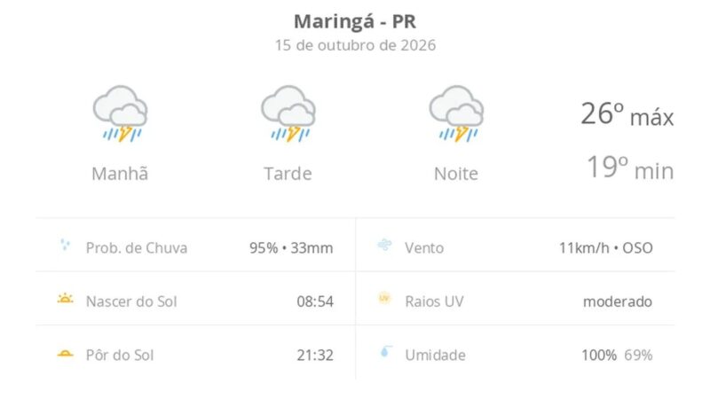 Previsão do tempo Maringá: chuva forte e raios nesta quinta