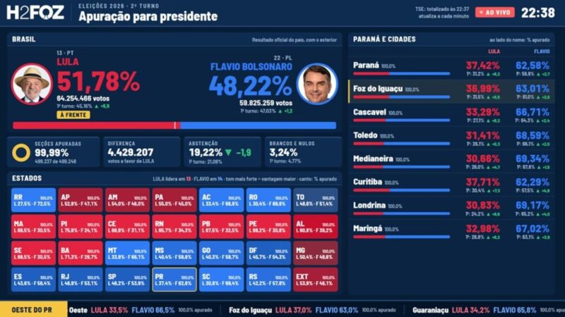 Bastidores da cobertura das eleições 2026 em Foz do Iguaçu